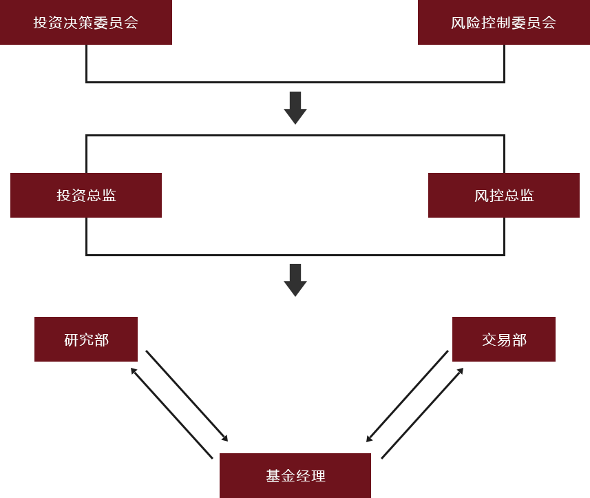 基金經(jīng)理.png